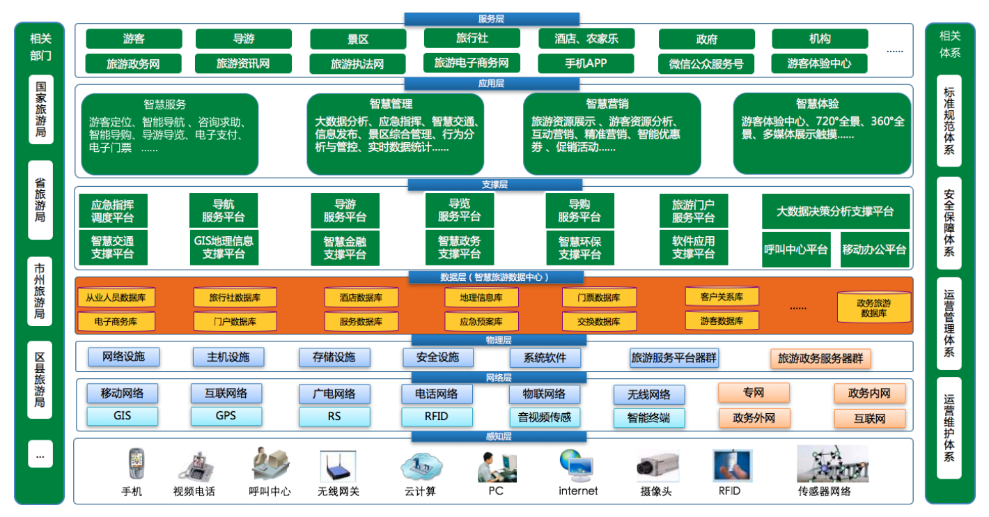 智慧旅游新范式 天夏科技引领平乐古镇与天台山景区信息化变革