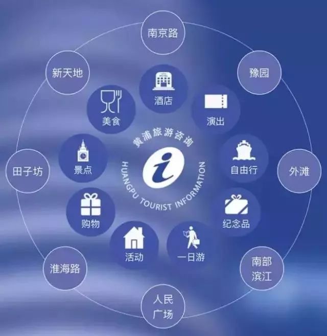 换个视角，重新出发 在上海的街角，遇见最温暖的旅行